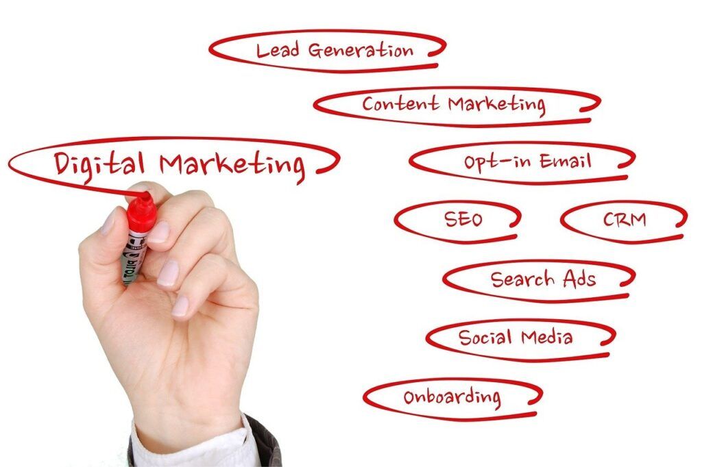 Best Digital marketing Trainer Best Digital marketing Trainer