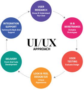 UI/UX Design Services Company In Chandigarh