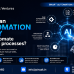 How does an AI Automation Agency actually automate my business processes?