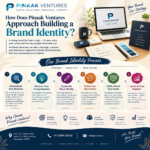 How Does Pinaak Ventures Approach Building a Brand Identity?